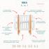 Трансформиращо Легло 5в1 Nika 60x95/60x120см Ingvart Натурално