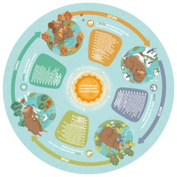 Детски образователен пъзел за под Hape, Четири сезона