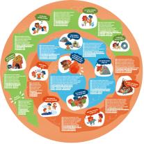 Детски образователен пъзел за под Hape, Каменна ера