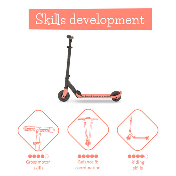 Skills_CPFM01 Skills_CPFM01