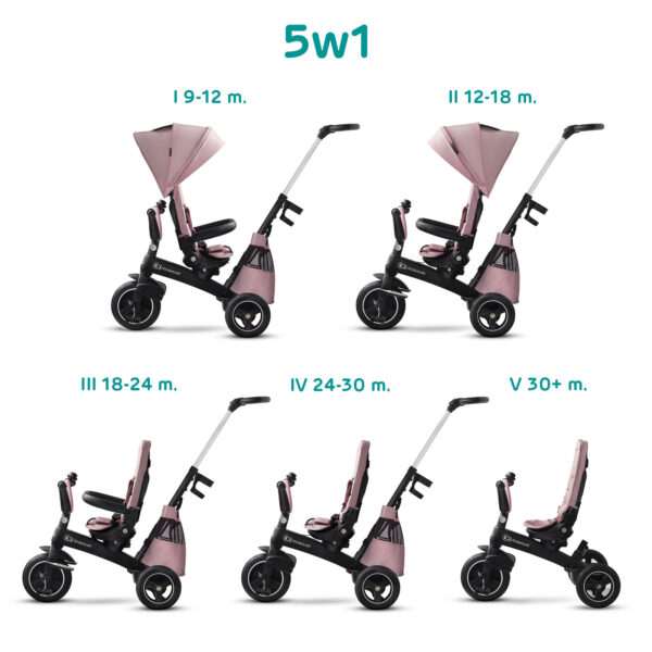 trikolka-kinderkraft-easytwist-rozova_168977557253-1773691341-o90c6n trikolka-kinderkraft-easytwist-rozova_168977557253-1773691341-o90c6n