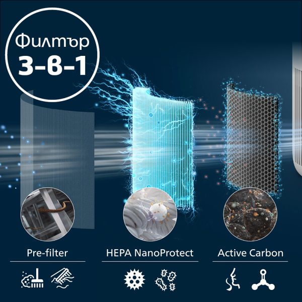 Filtar-3-v-1-Philips-FY0910-30-HEPA-NanoProtect_elementi-1792625754-H9ffXe Filtar-3-v-1-Philips-FY0910-30-HEPA-NanoProtect_elementi-1792625754-H9ffXe