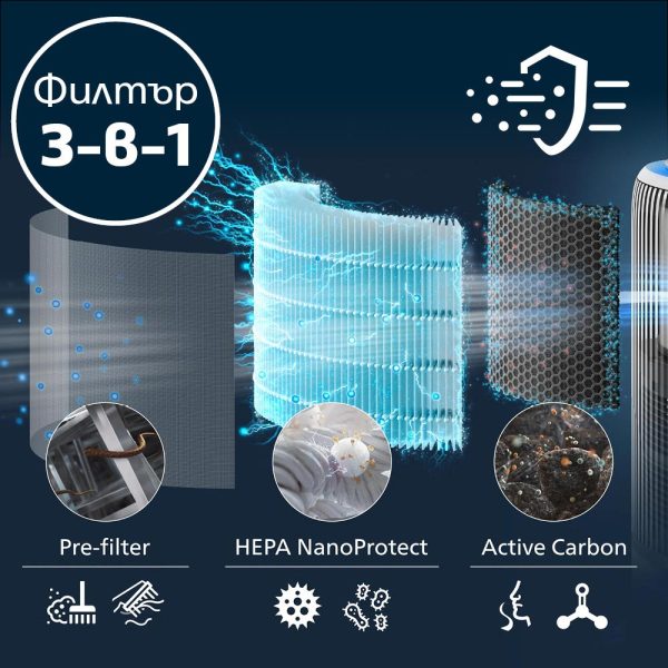 Filtar-Philips-FY3400-30-HEPA-NanoProtect_Sloeve-1792618278-GGUHfn Filtar-Philips-FY3400-30-HEPA-NanoProtect_Sloeve-1792618278-GGUHfn